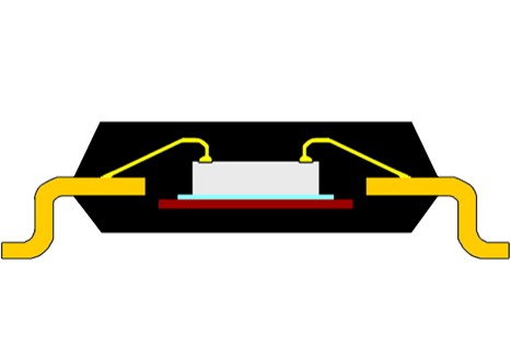 SOP : SMALL OUTLINE PACKAGE